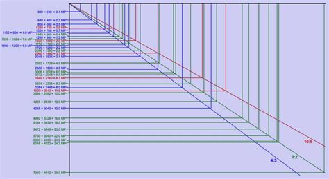 1080p resolution megapixels|Resolution to Megapixels Converter .